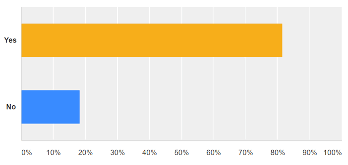 July 2016 LANDTHINK Pulse Results