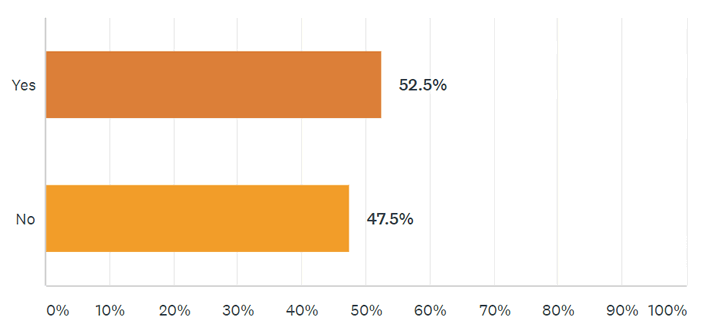 Pulse Results: July 2017