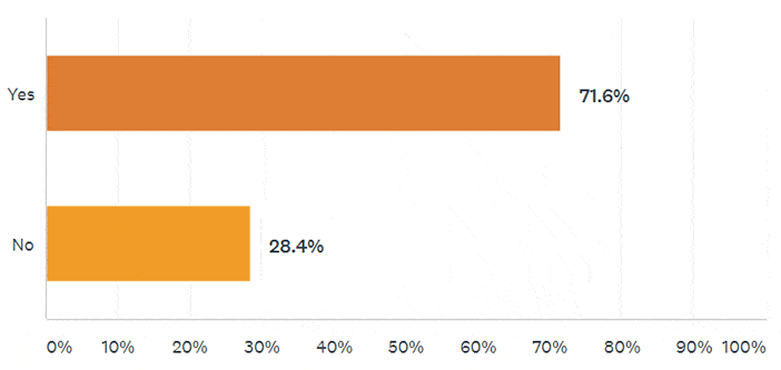 Pulse Results: July 2018