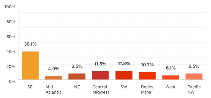 Pulse Results: July 2021