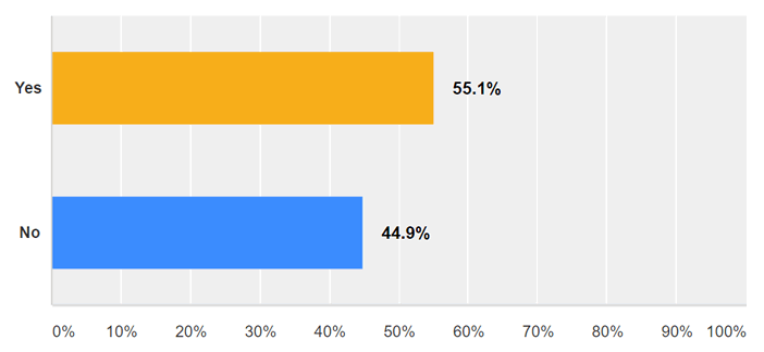 June 2016 LANDTHINK Pulse Results