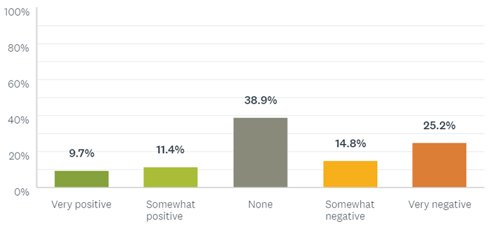 Pulse Results: June 2017