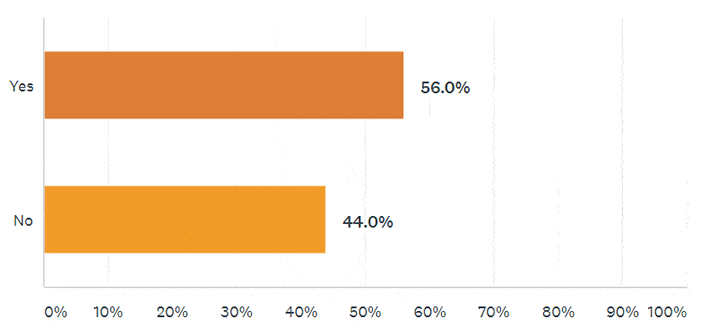 Pulse Results: June 2018