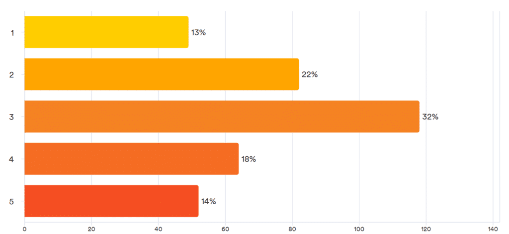 Pulse Results: June 2023