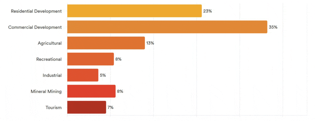 Pulse Results : June 2025