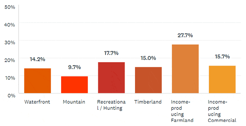 Pulse Results: March 2019