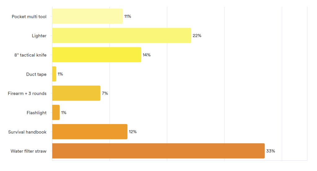 Pulse Results : March 2024