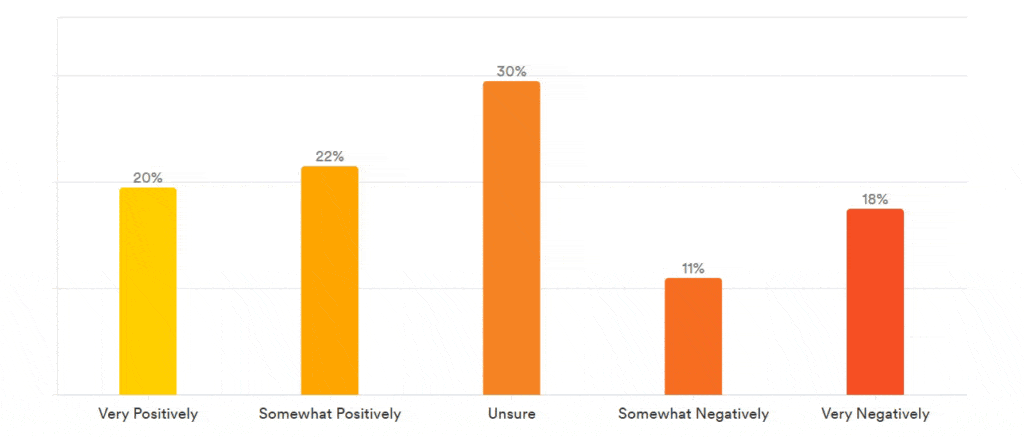 Pulse Results : March 2026