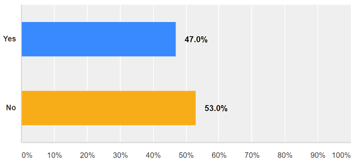 March 2016 LANDTHINK Pulse Results