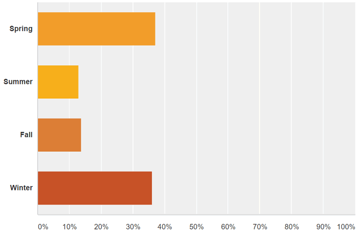 March 2017 LANDTHINK Pulse Results