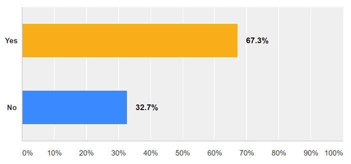 May 2016 LANDTHINK Pulse Results