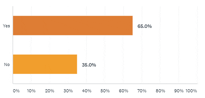 Pulse Results: May 2018