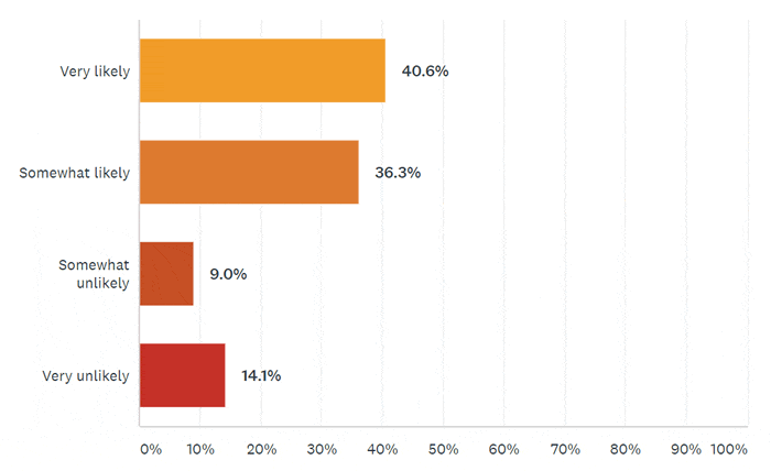 Pulse Results: May 2020