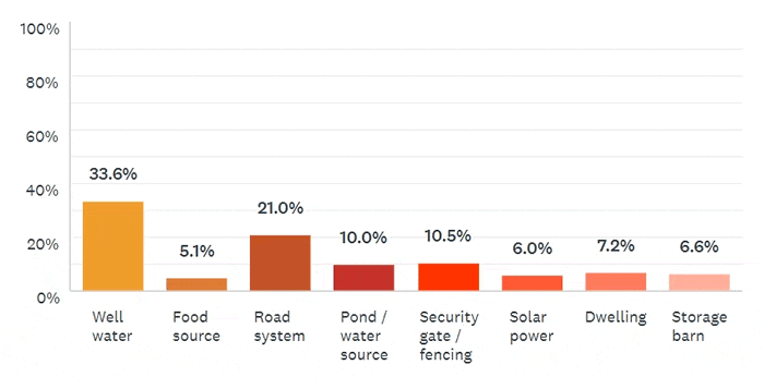 Pulse Results: May 2021