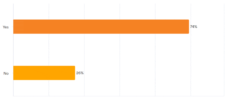 Pulse Results: May 2022