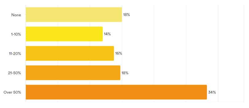 Pulse Results: May 2023