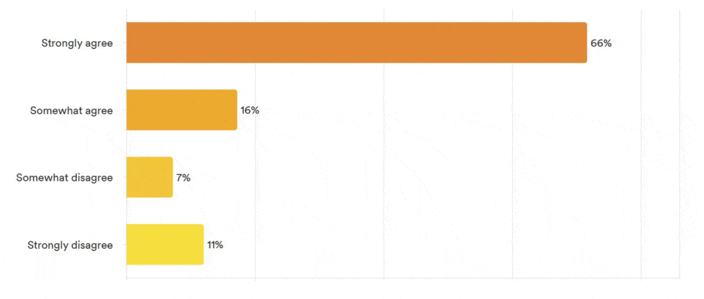 Pulse Results : May 2025