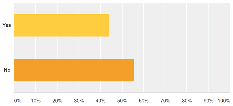 November 2016 LANDTHINK Pulse Results