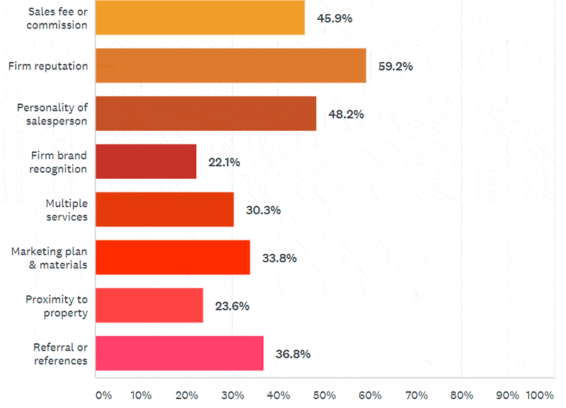 Pulse Results: November 2018