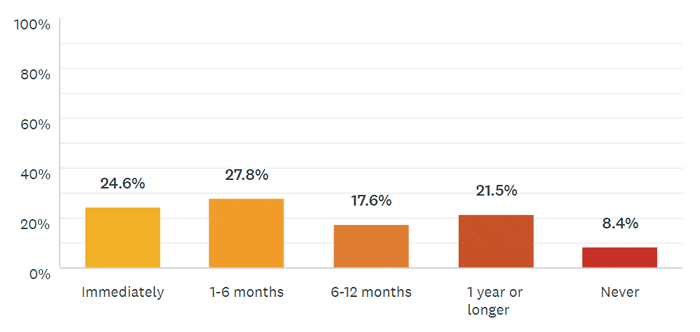 Pulse Results: November 2020