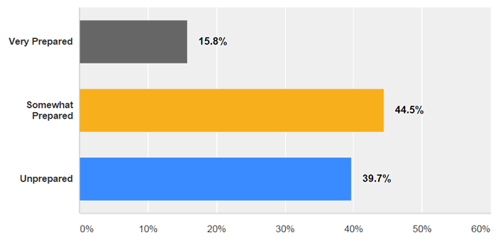 October 2015 LANDTHINK Pulse Results