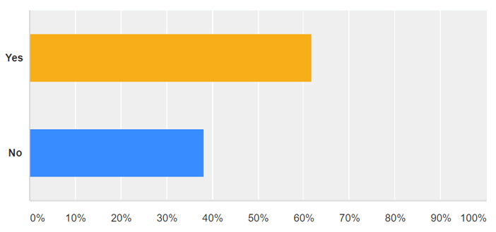 October 2016 LANDTHINK Pulse Results