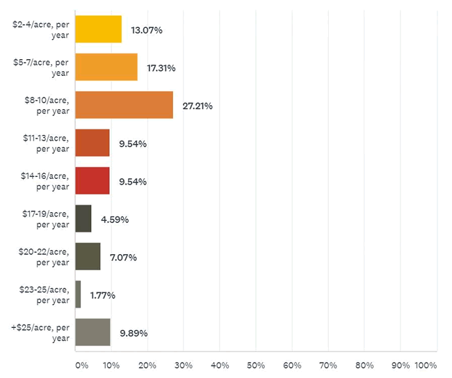 Pulse Results: October 2017