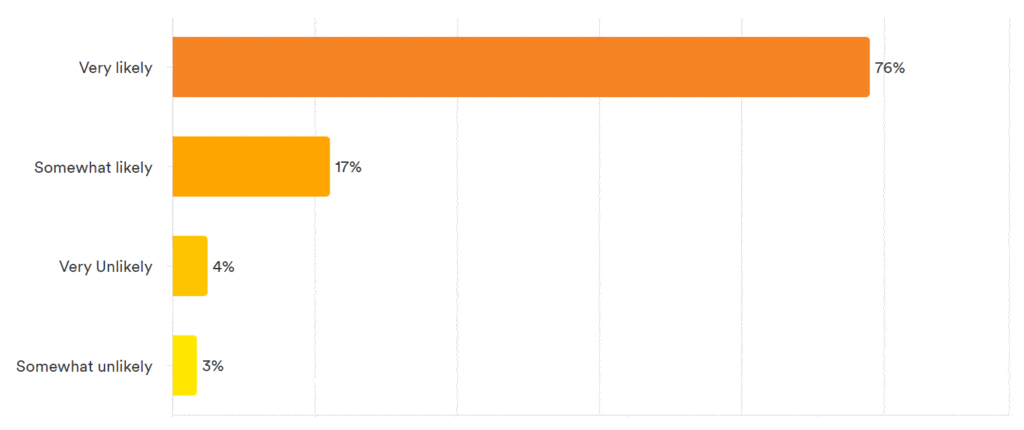 Pulse Results: October 2022