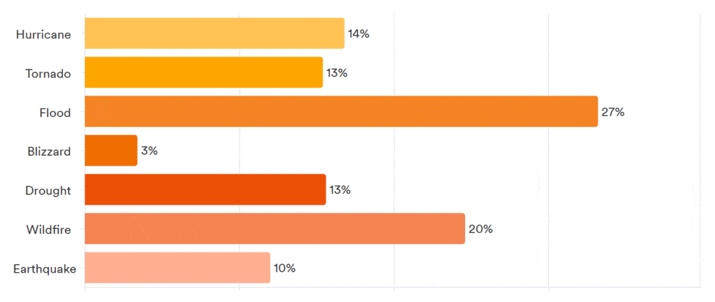 Pulse Results: October 2023