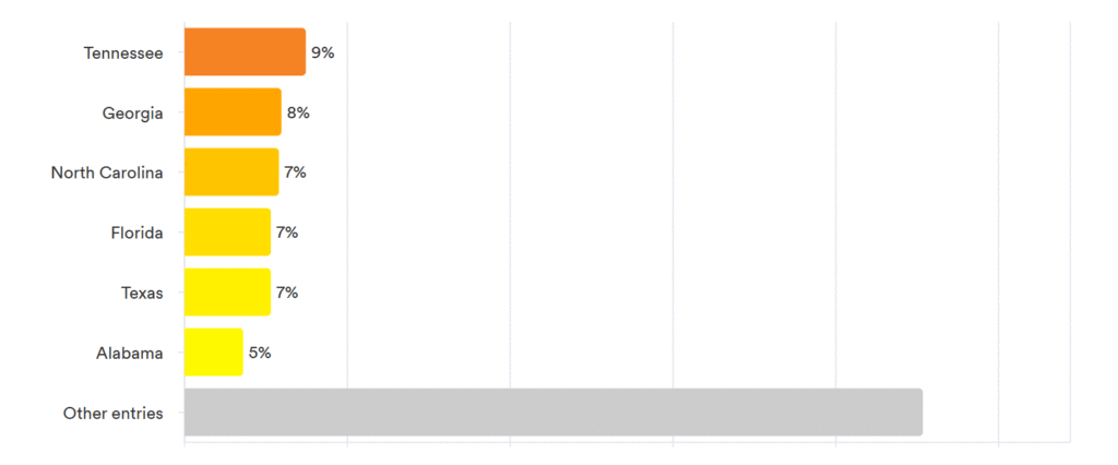 Pulse Results : October 2025