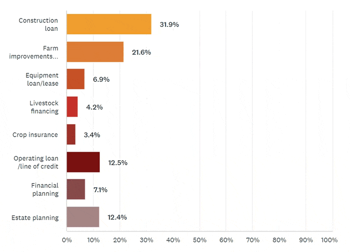 Pulse Results: September 2021