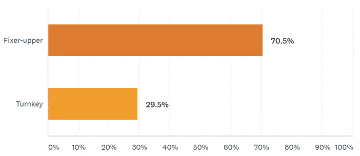 Pulse Results: September 2018