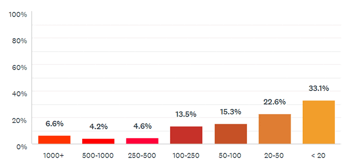 Pulse Results: September 2020