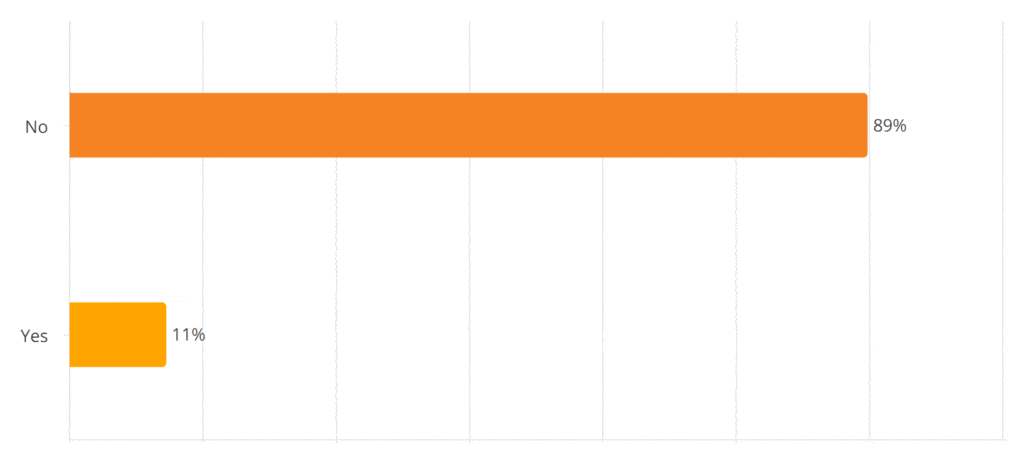 Pulse Results: September 2022