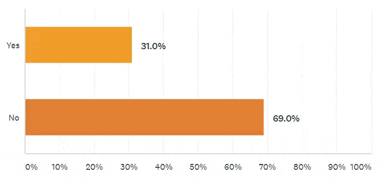 LANDTHINK Pulse Results: September 2019