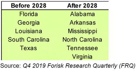 Tale of Two Forests: Peaking Pine Grade Inventories